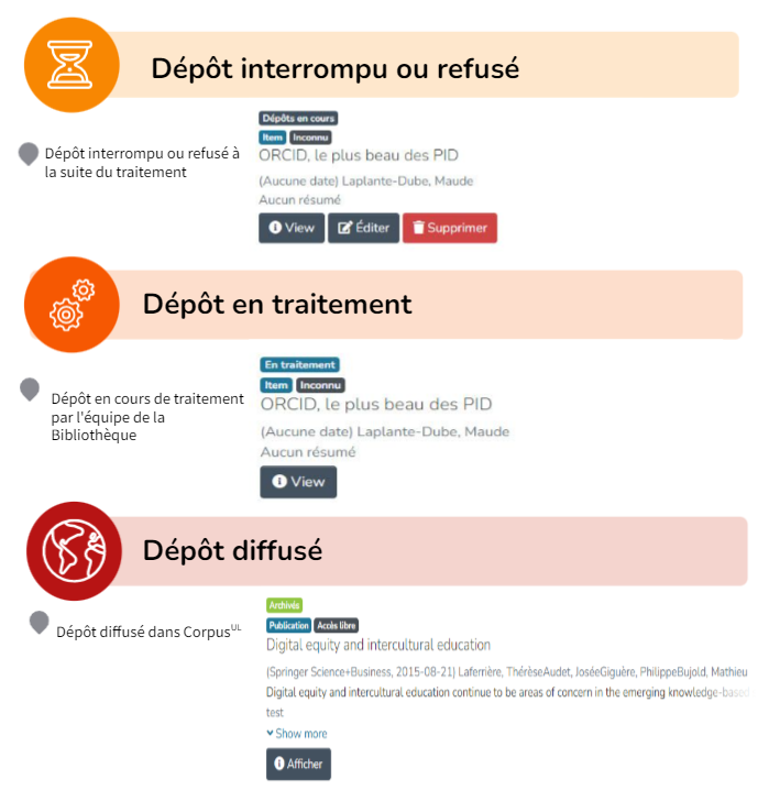 Dépôt interrompu ou refusé, dépôt en traitement, dépôt diffusé