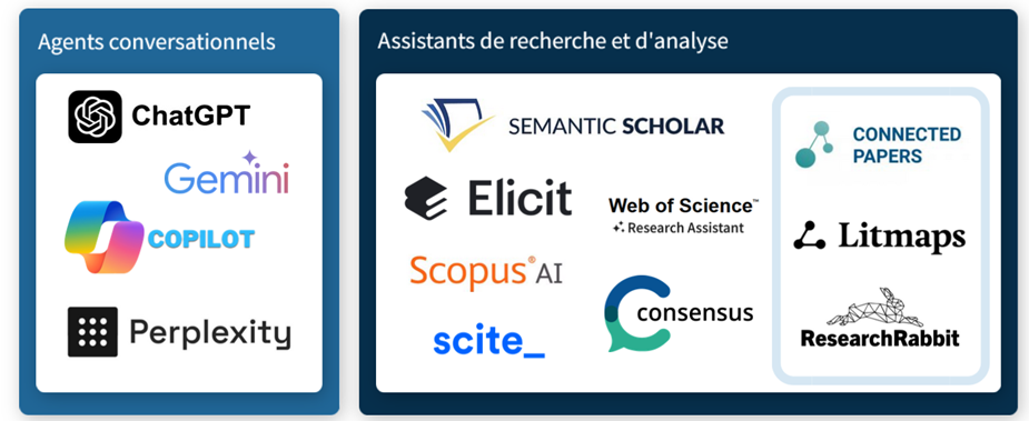 Accès aux fiches descriptives des principaux robots conversationnels et assistants de recherche et d'analyse